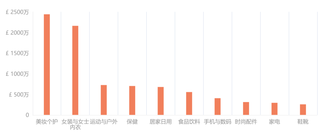 关税重压下,TikTok欧洲卖家们过得怎么样?
