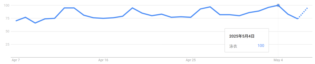 TikTok泳衣不卖性感卖情绪,一年捞金超2亿