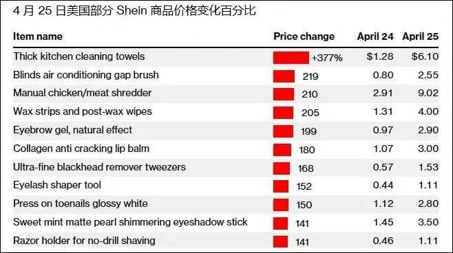 大幅降低中国关税?中美要谈判了