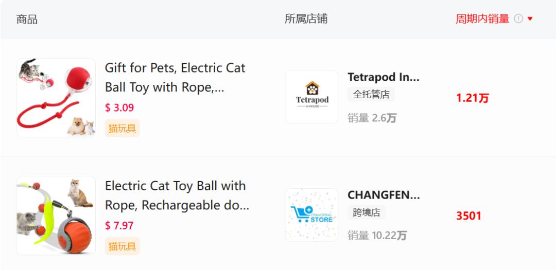 7天销量飙升190%，TikTok宠物赛道大爆！