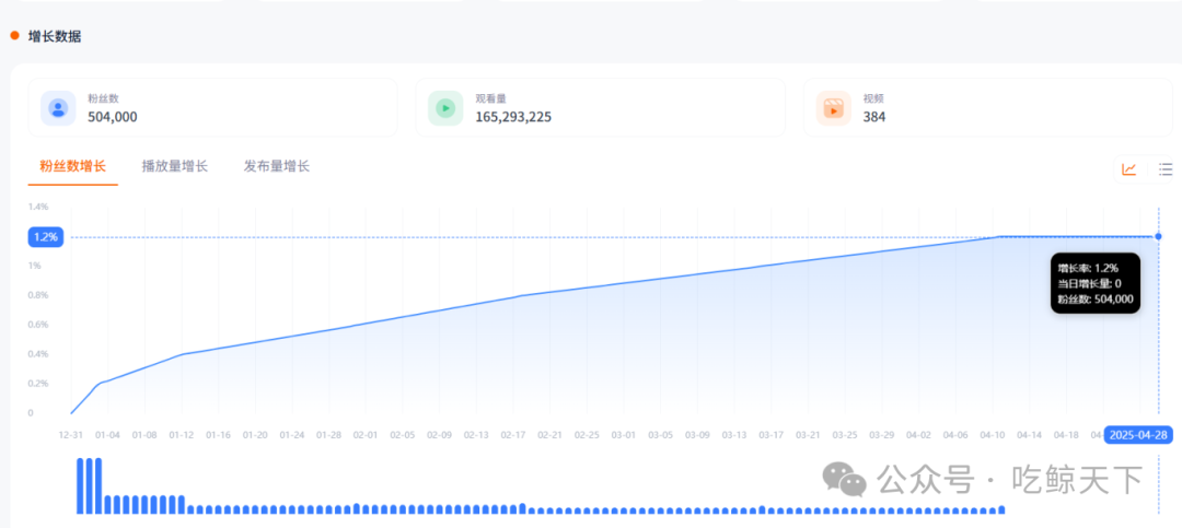 清华学霸所创服饰品牌借助TikTok红人推广玩转海外市场！