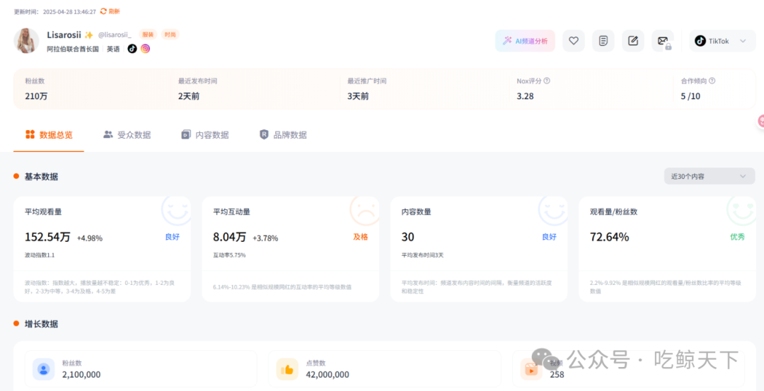 清华学霸所创服饰品牌借助TikTok红人推广玩转海外市场！