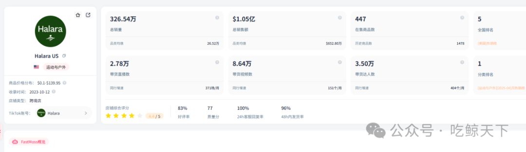 清华学霸所创服饰品牌借助TikTok红人推广玩转海外市场！