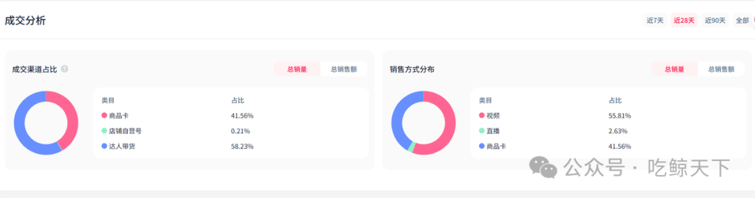 清华学霸所创服饰品牌借助TikTok红人推广玩转海外市场！