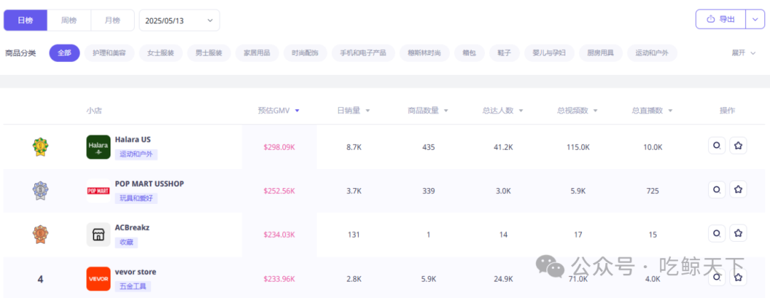 清华学霸所创服饰品牌借助TikTok红人推广玩转海外市场！