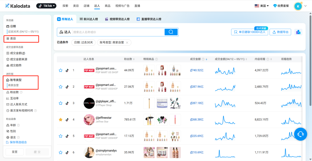 TikTok美区渠道号开放0粉带货权限,中小卖家入局门槛再降低