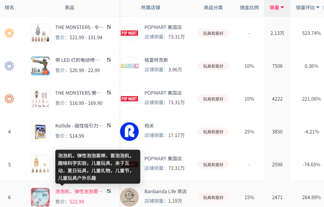 关税跳水后,这些赛道的TikTok卖家准备爆单!