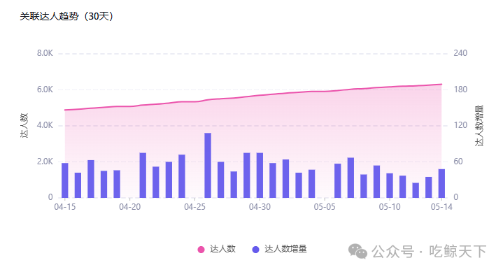 靠一杯茶实现年销售额破亿美金,“魔法茶饮”Yerba Magic做对了什么?