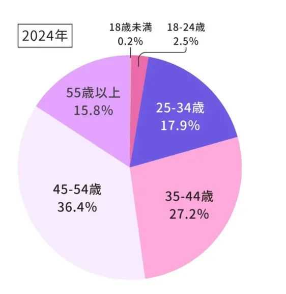 美区之外,日本成TikTok卖家的搞钱新战场