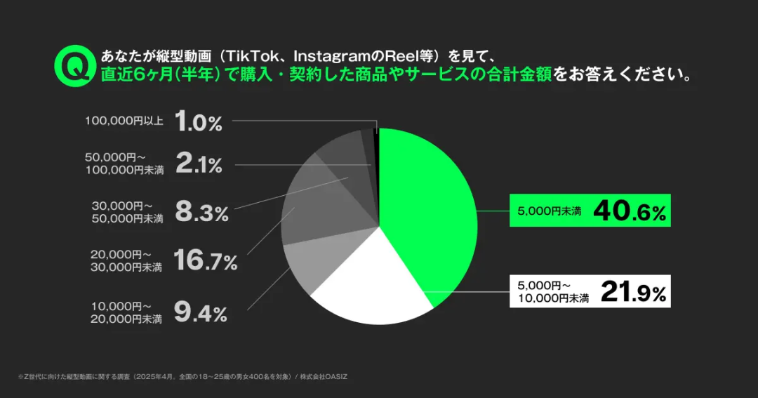 美区之外,日本成TikTok卖家的搞钱新战场