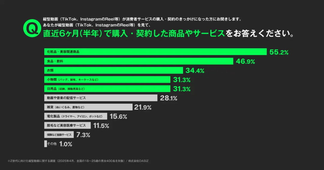 美区之外,日本成TikTok卖家的搞钱新战场