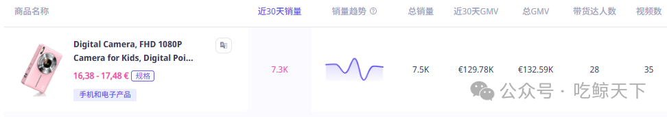 短短一个月就卖爆的复古相机!Z世代在TikTok掀起数码怀旧风暴