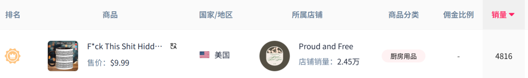 TikTok千万播放的“法克杯”,单日爆卖近5000单!