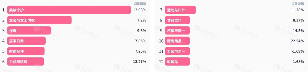 TikTok千万播放的“法克杯”,单日爆卖近5000单!
