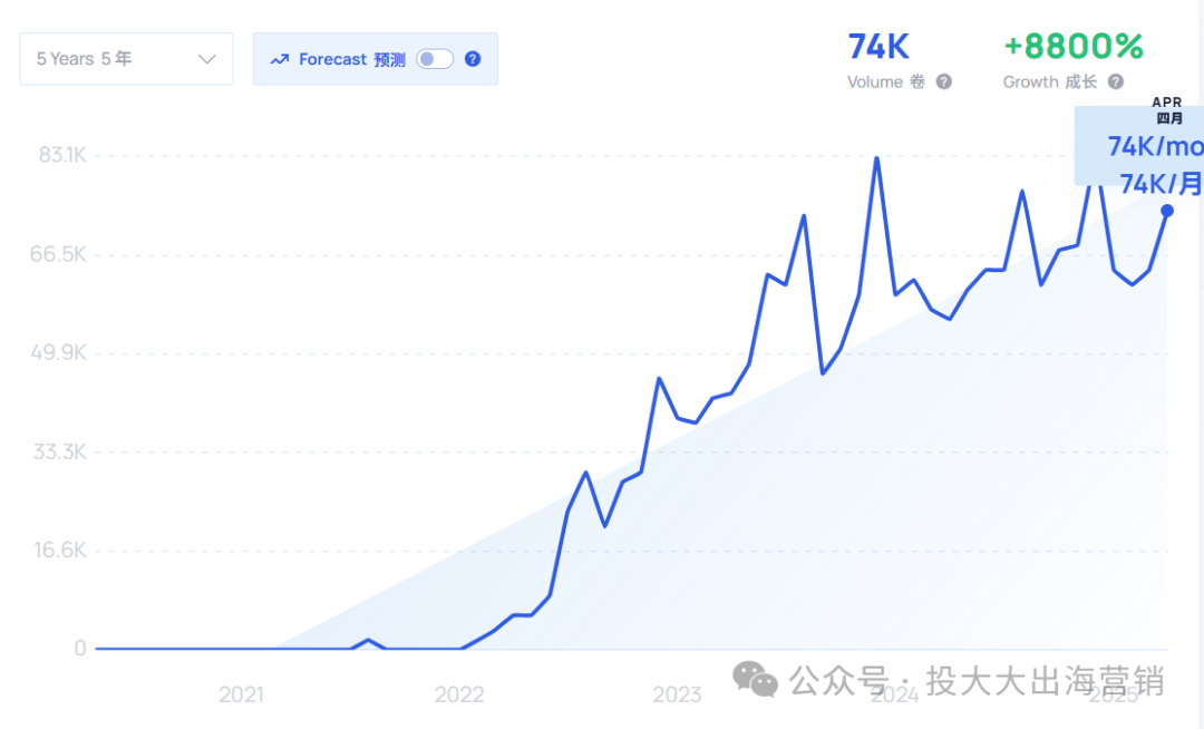 “Tony克星”海外爆火？“自卷神器+防脱黑科技”助力发型自由
