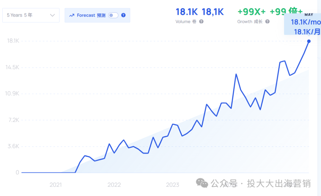 “Tony克星”海外爆火？“自卷神器+防脱黑科技”助力发型自由