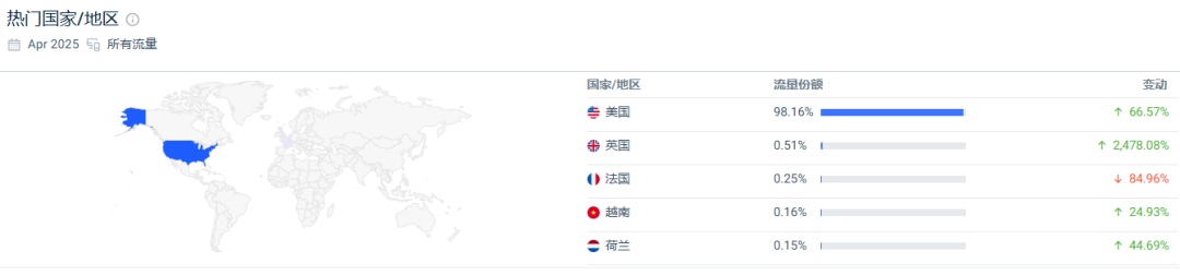 4月销量24.32万单！这个海外品牌抓住健康养生赛道赢麻了！