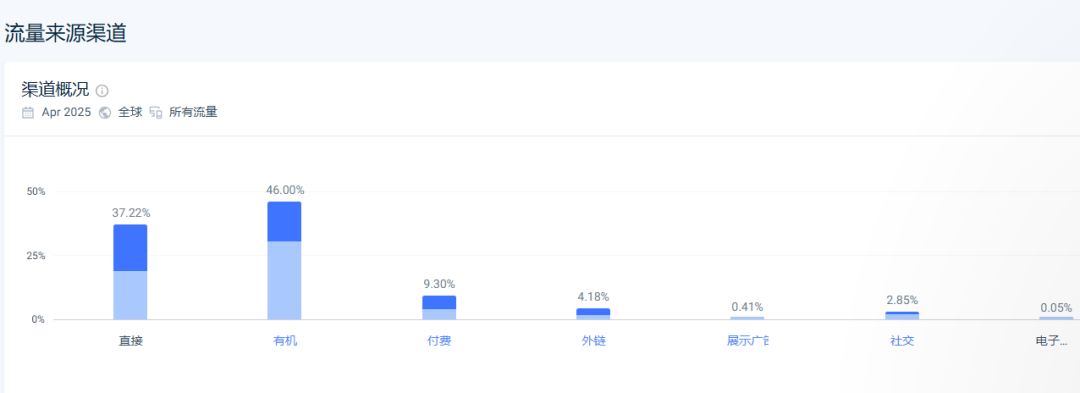 4月销量24.32万单！这个海外品牌抓住健康养生赛道赢麻了！