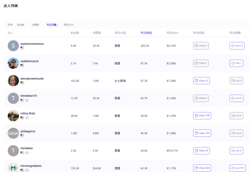 4月销量24.32万单！这个海外品牌抓住健康养生赛道赢麻了！