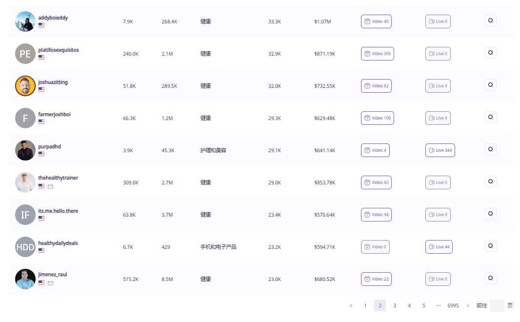 4月销量24.32万单！这个海外品牌抓住健康养生赛道赢麻了！