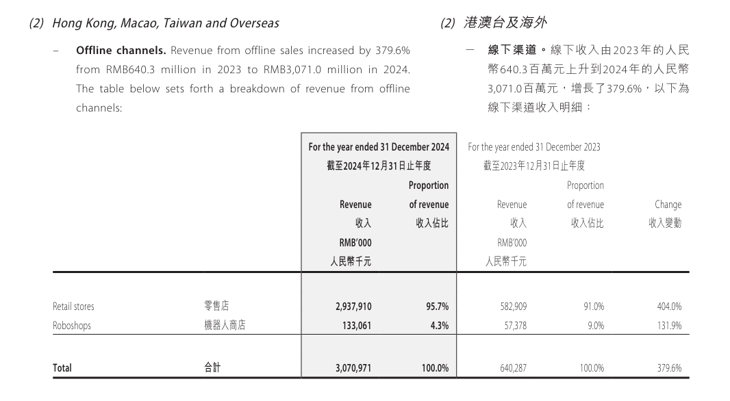 泡泡玛特在美国TikTok拿下第一,潮玩经济还能火多久?