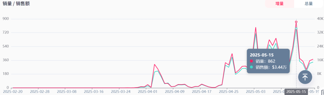300元一个的义乌风扇帽,成TikTok父亲节爆款