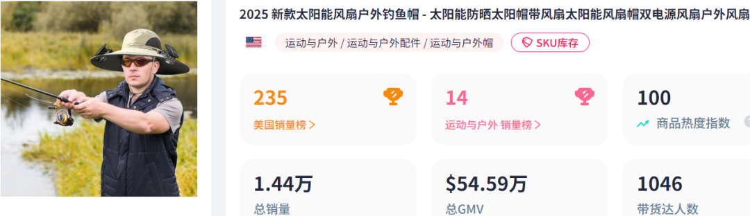 300元一个的义乌风扇帽,成TikTok父亲节爆款