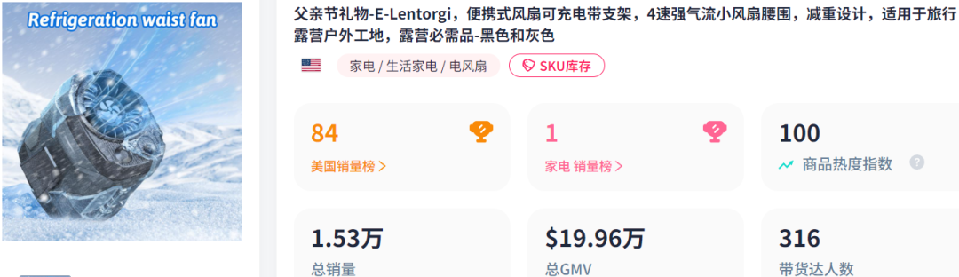 300元一个的义乌风扇帽,成TikTok父亲节爆款