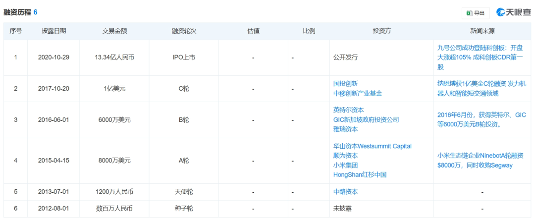 两个北航学霸打造的百亿品牌,靠电动车年入143亿