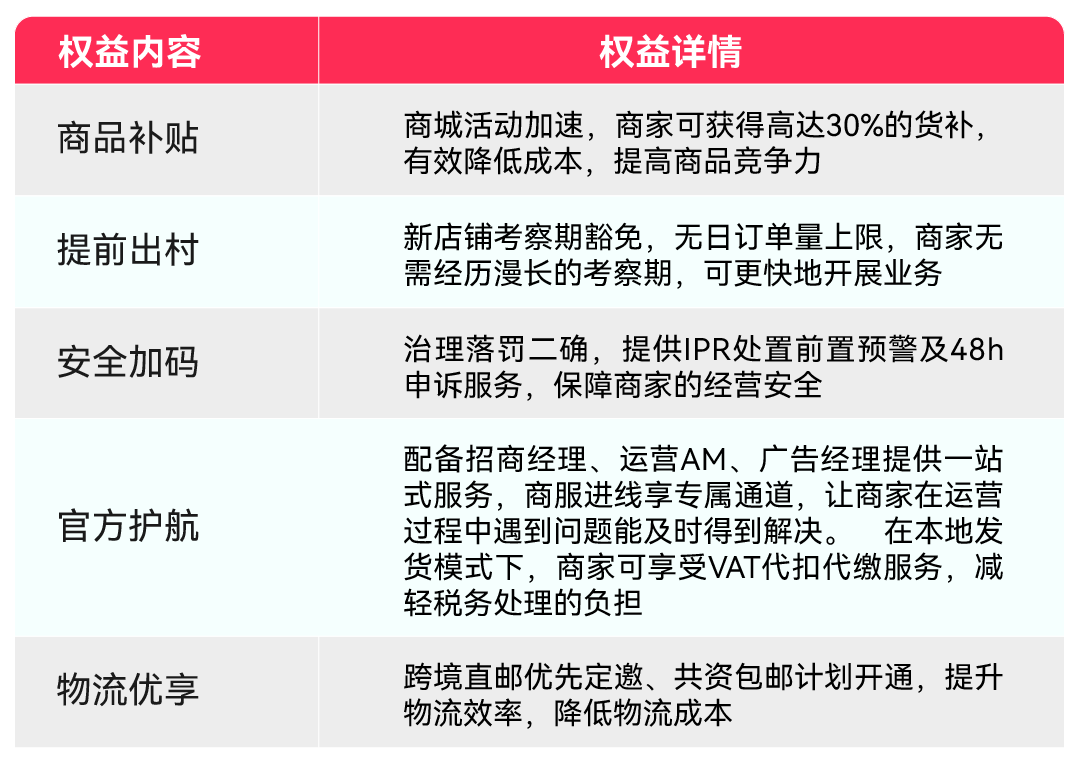 TikTok Shop西德意法英最新激励政策来了