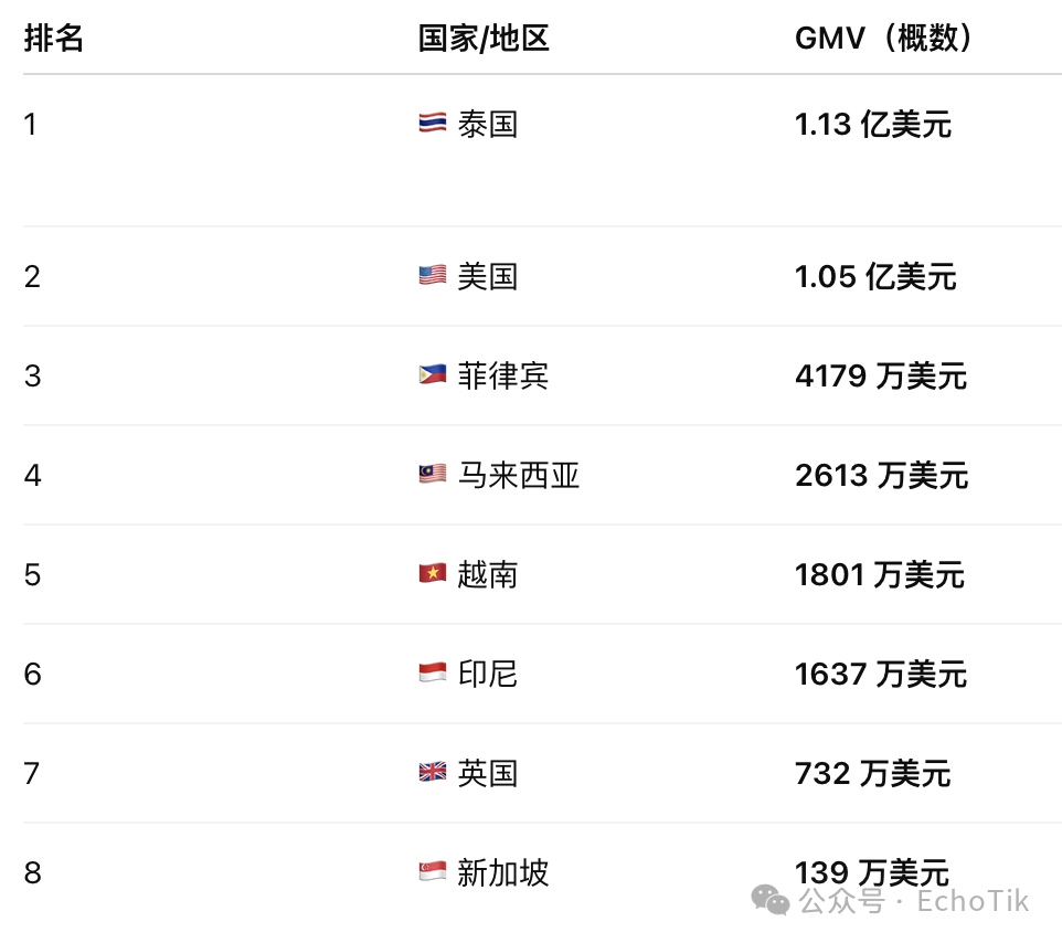 高潜类目|TikTok Shop 宠物类目市场分析报告(2024-2025)