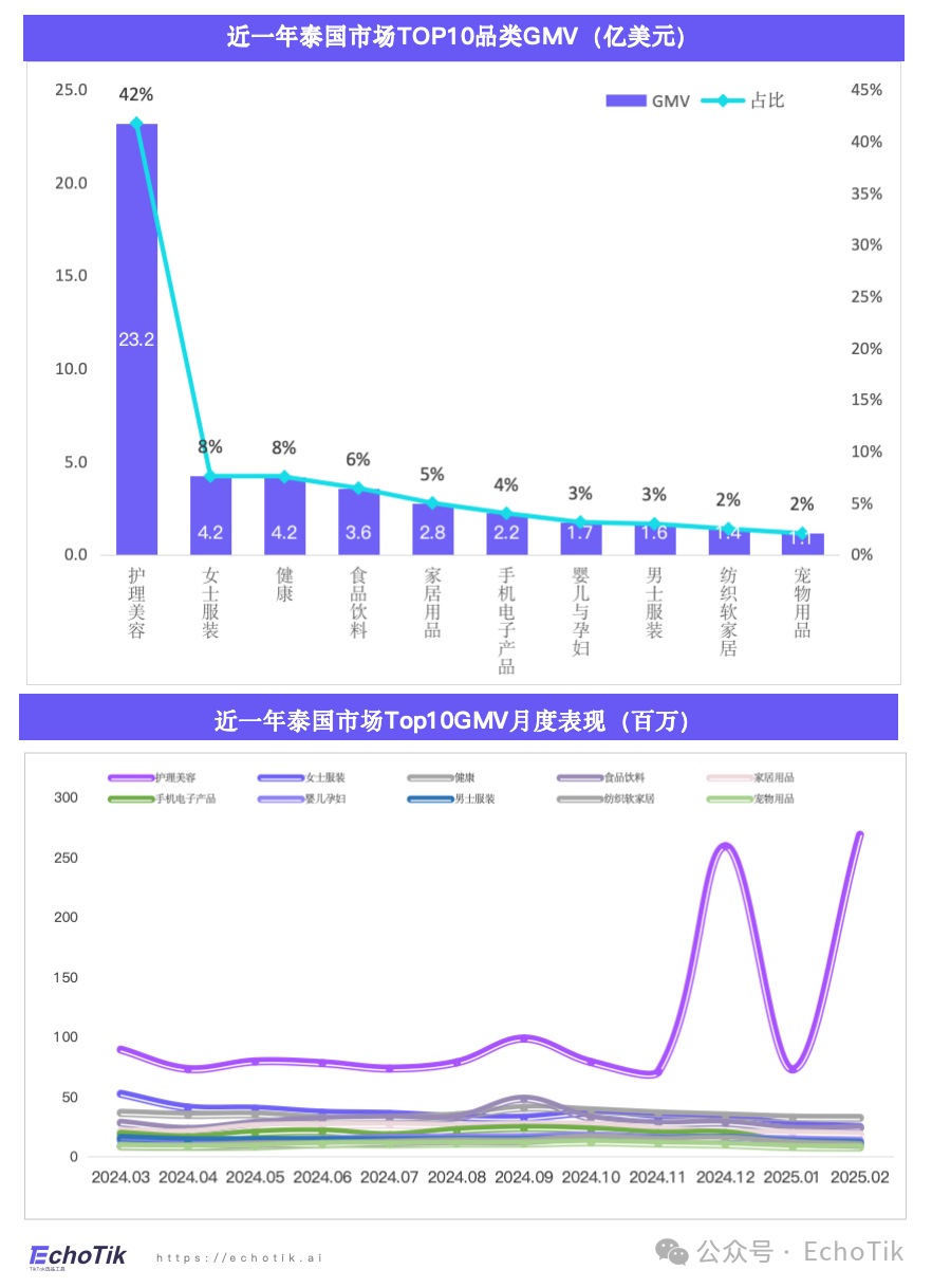 高潜类目|TikTok Shop 宠物类目市场分析报告(2024-2025)