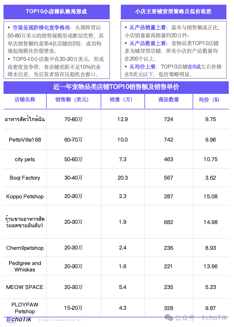 高潜类目|TikTok Shop 宠物类目市场分析报告(2024-2025)