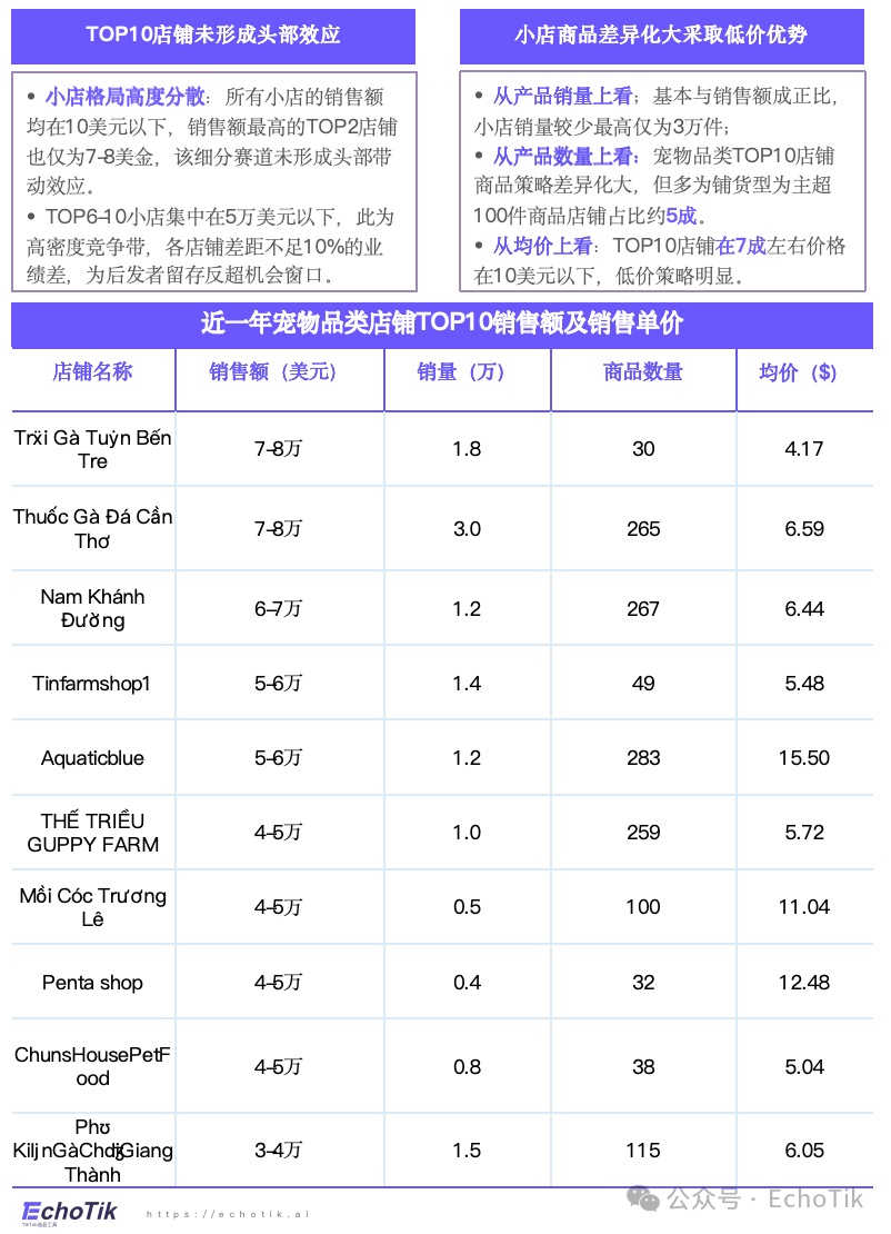 高潜类目|TikTok Shop 宠物类目市场分析报告(2024-2025)