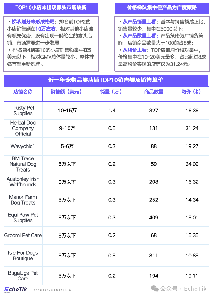 高潜类目|TikTok Shop 宠物类目市场分析报告(2024-2025)