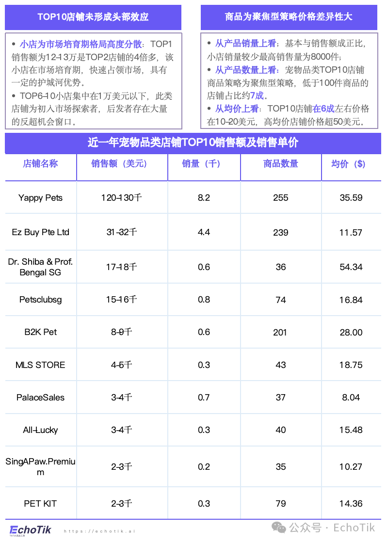 高潜类目|TikTok Shop 宠物类目市场分析报告(2024-2025)