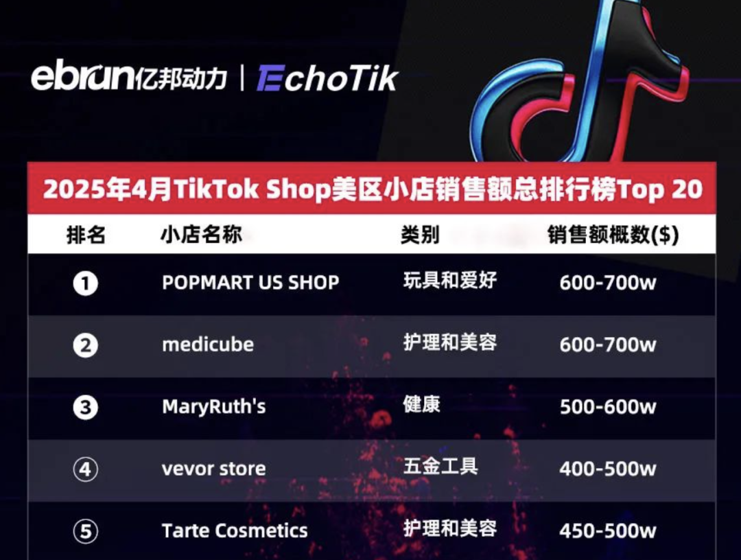 单月狂揽700万美金！拆解泡泡玛特顶流Labubu的社媒攻心计