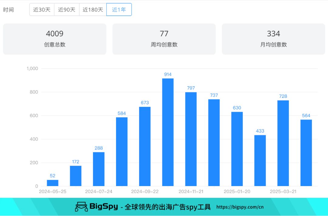 单月狂揽700万美金！拆解泡泡玛特顶流Labubu的社媒攻心计