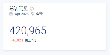 多次蝉联全球家用投影仪销量冠军,这个中国品牌有点东西!