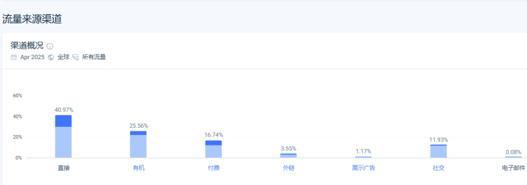 一双鞋狂揽百亿市场！百年底蕴 + 社媒发力，勃肯鞋如何打造品牌出海营销范本？