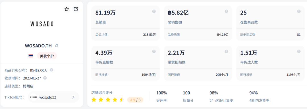 在东南亚卖出1亿元,磁吸睫毛成海外爆款!