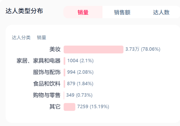 在东南亚卖出1亿元,磁吸睫毛成海外爆款!