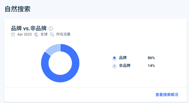 国货户外杀疯了!宁波品牌出口72国,年销15亿!| 品牌出海