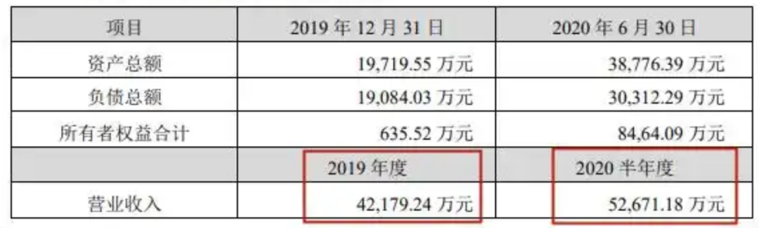 Anker创始人打造顶流大卖！安克系即将新增上市公司