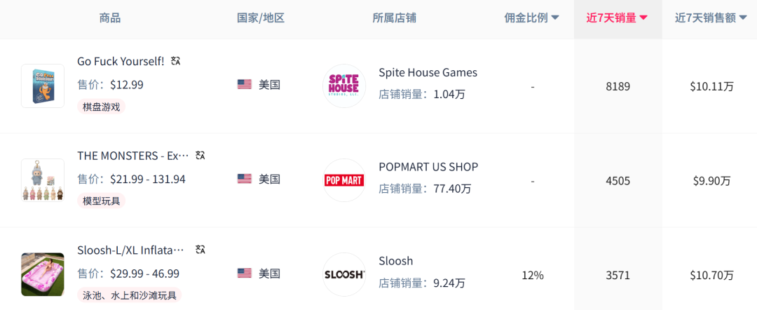 力压泡泡玛特，这款“法克桌游”登顶TikTok