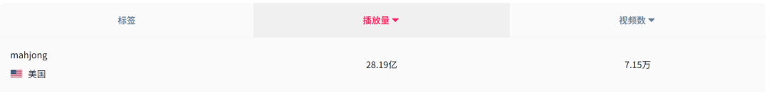 力压泡泡玛特,这款“法克桌游”登顶TikTok