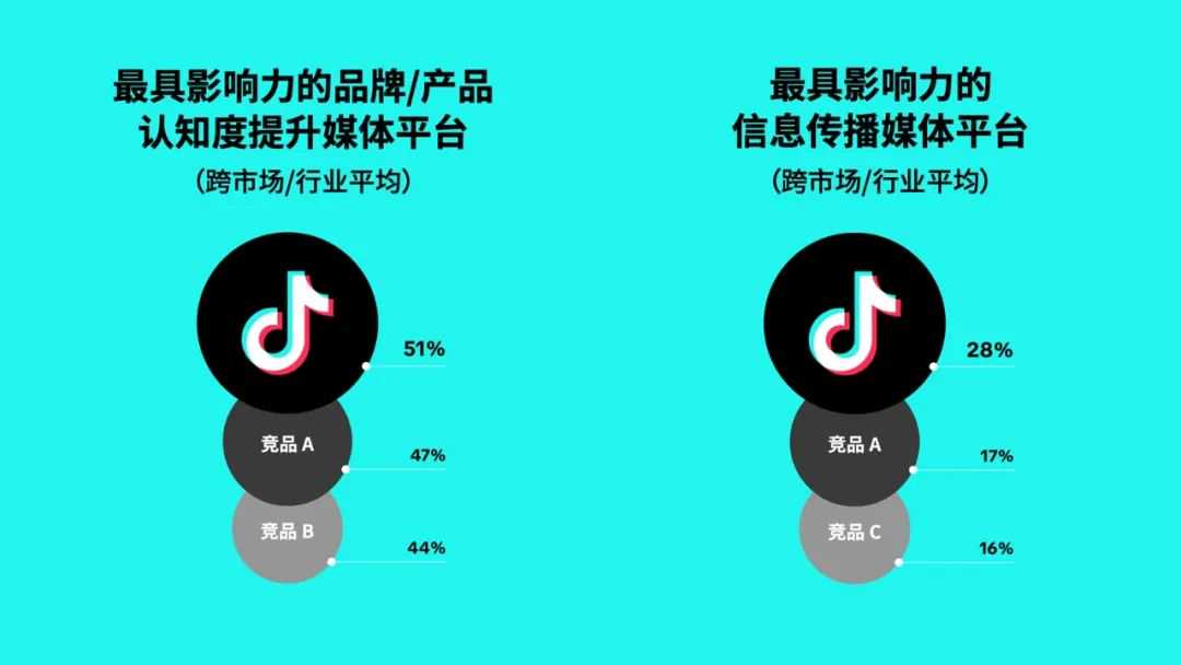 《突破末次触达归因》白皮书:解锁 ROAS 预测密码!广告主必看的黄金公式
