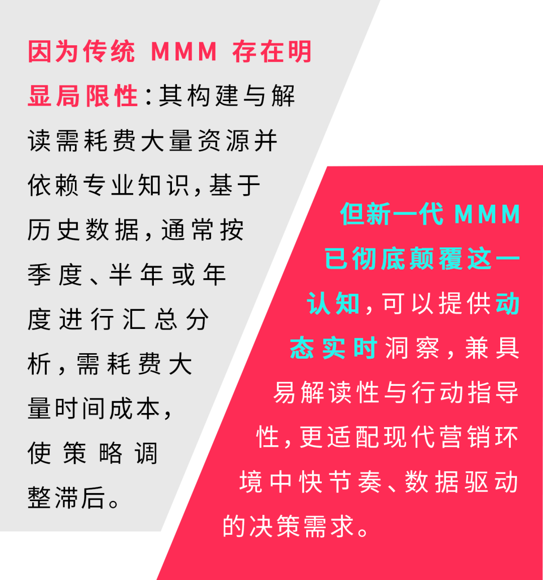 《突破末次触达归因》白皮书:解锁 ROAS 预测密码!广告主必看的黄金公式