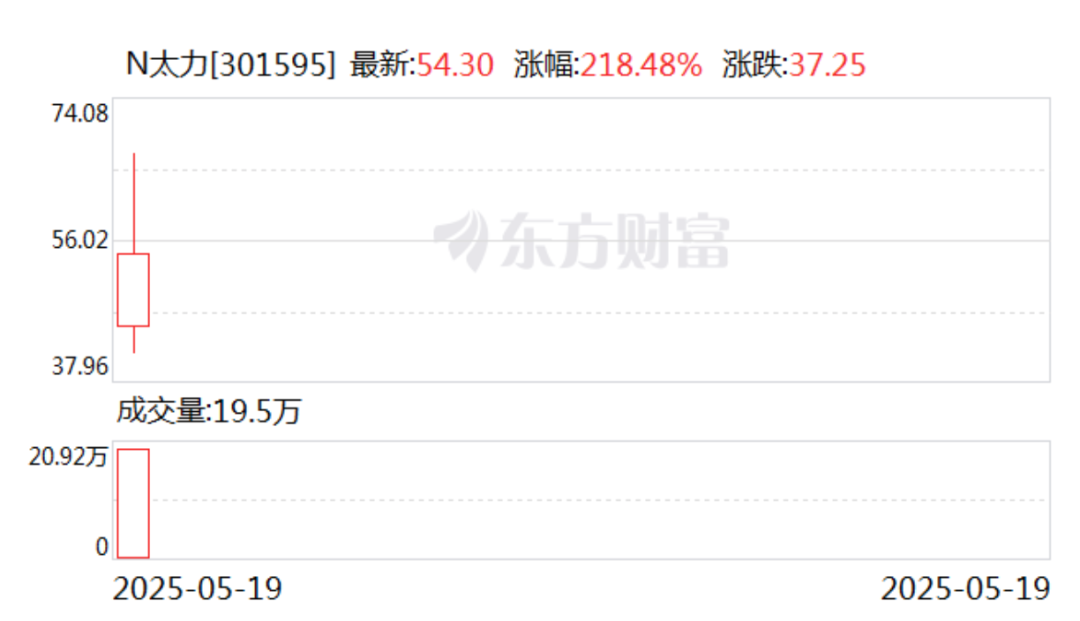 一年10亿！中山跨境大卖成“家居收纳第一股”