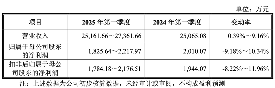 一年10亿！中山跨境大卖成“家居收纳第一股”
